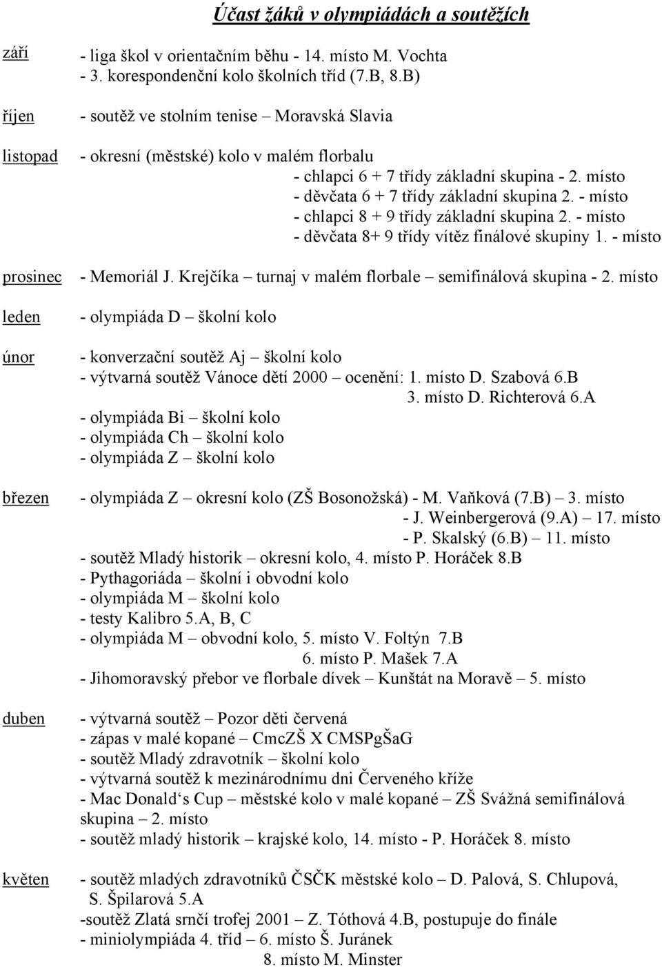 - místo - chlapci 8 + 9 třídy základní skupina 2. - místo - děvčata 8+ 9 třídy vítěz finálové skupiny 1. - místo - Memoriál J. Krejčíka turnaj v malém florbale semifinálová skupina - 2.