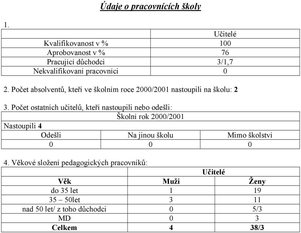 Počet absolventů, kteří ve školním roce 2000/2001 nastoupili na školu: 2 3.