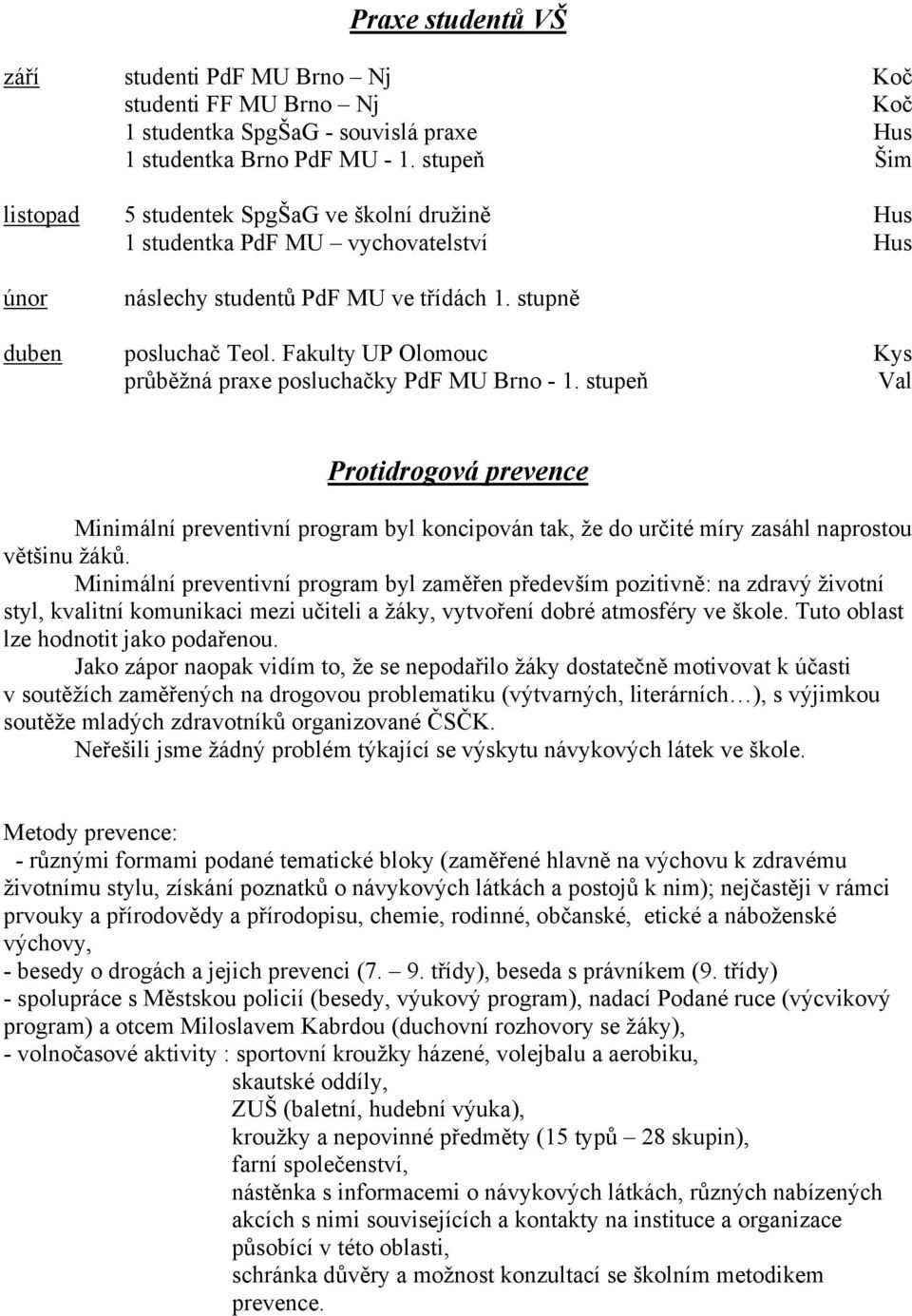 Fakulty UP Olomouc Kys průběžná praxe posluchačky PdF MU Brno - 1. stupeň Val Protidrogová prevence Minimální preventivní program byl koncipován tak, že do určité míry zasáhl naprostou většinu žáků.