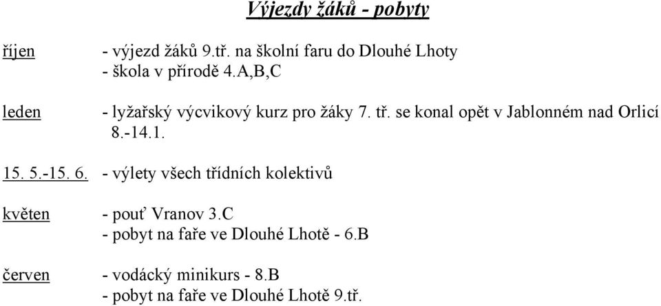 tř. se konal opět v Jablonném nad Orlicí 8.-14.1. 15. 5.-15. 6.