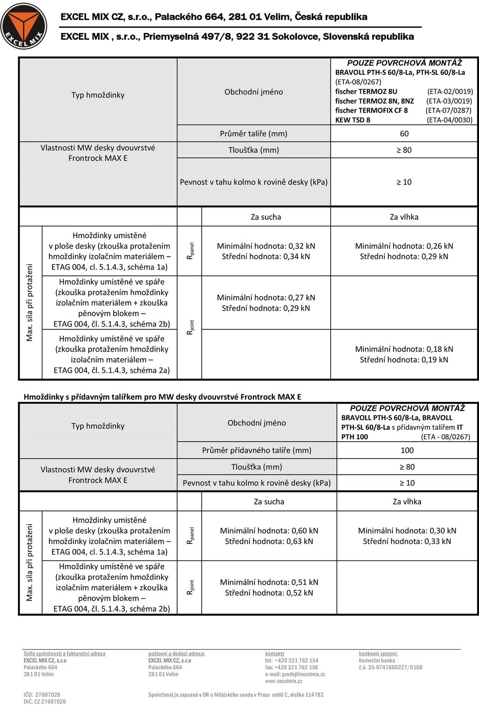 , Palackého 664, 281 01 Velim, Česká republika Typ hmoždinky Vlastnosti MW desky dvouvrstvé Frontrock MAX E Obchodní jméno POUZE POVRCHOVÁ MONTÁŽ BRAVOLL PTH-S 60/8-La, PTH-SL 60/8-La (ETA-08/0267)