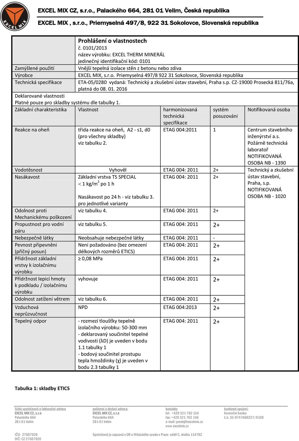 p. CZ-19000 Prosecká 811/76a, platná do 08. 01. 2016 Deklarované vlastnosti Platné pouze pro skladby systému dle tabulky 1.