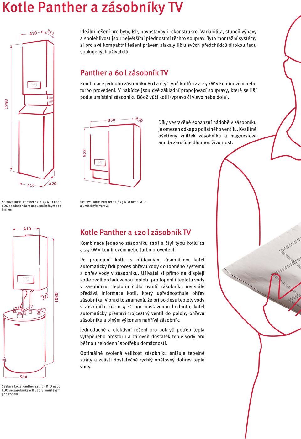 1948 Panther a 60 l zásobník TV Kombinace jednoho zásobníku 60 l a čtyř typů kotlů 12 a 25 kw v komínovém nebo turbo provedení.