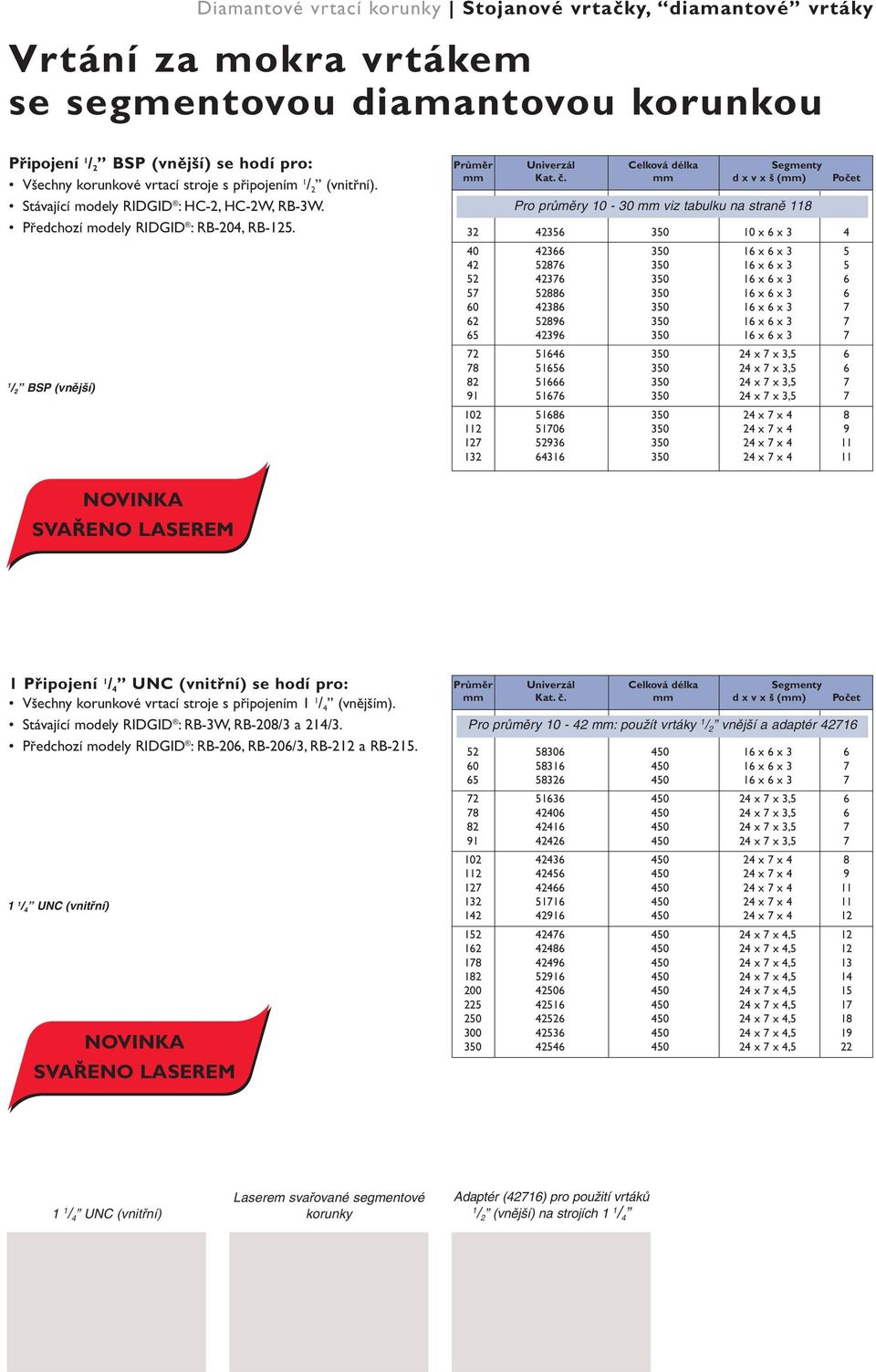 Celková délka Segmenty d x v x š () Pro prûmûry 0-30 viz tabulku na stranû 8 32 42356 350 0 x 6 x 3 4 Počet 40 42366 350 6 x 6 x 3 5 42 52876 350 6 x 6 x 3 5 52 42376 350 6 x 6 x 3 6 57 52886 350 6 x