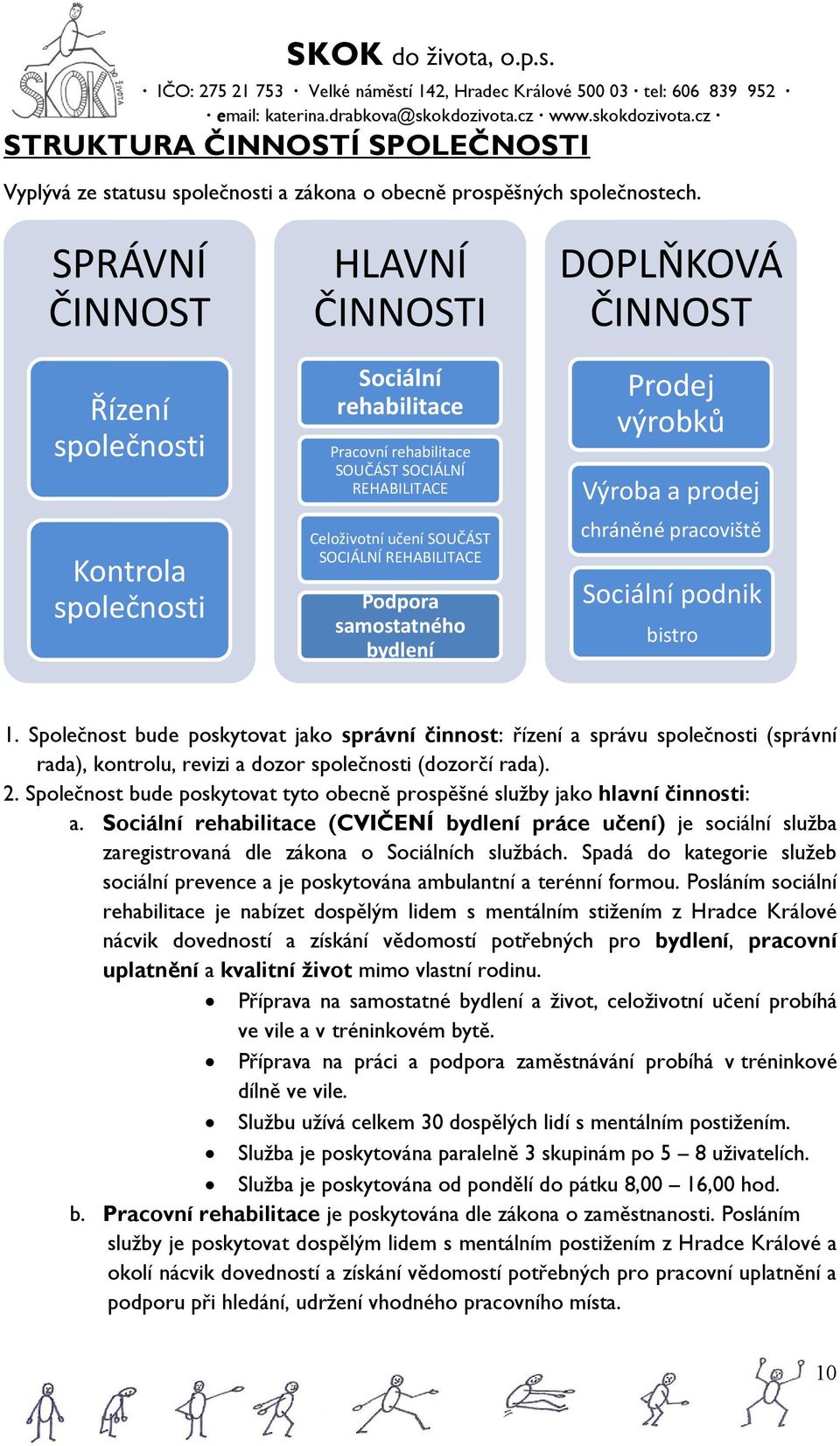 Podpora samostatného bydlení DOPLŇKOVÁ ČINNOST Prodej výrobků Výroba a prodej chráněné pracoviště Sociální podnik bistro 1.