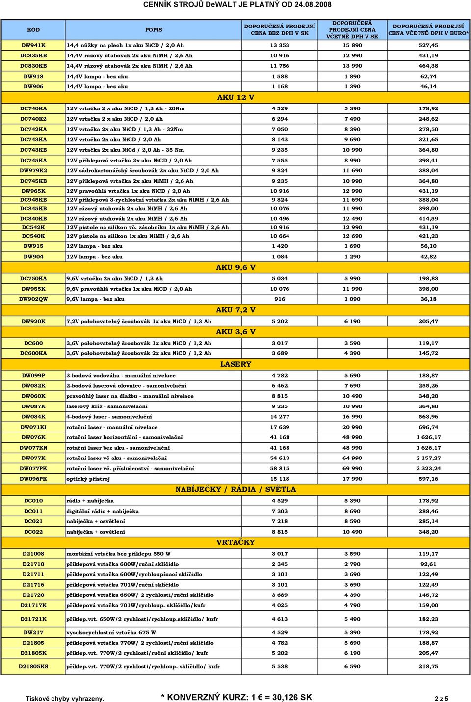 vrtačka 2 x aku NiCD / 2,0 Ah 6 294 7 490 248,62 DC742KA 12V vrtačka 2x aku NiCD / 1,3 Ah - 32Nm 7 050 8 390 278,50 DC743KA 12V vrtačka 2x aku NiCD / 2,0 Ah 8 143 9 690 321,65 DC743KB 12V vrtačka 2x