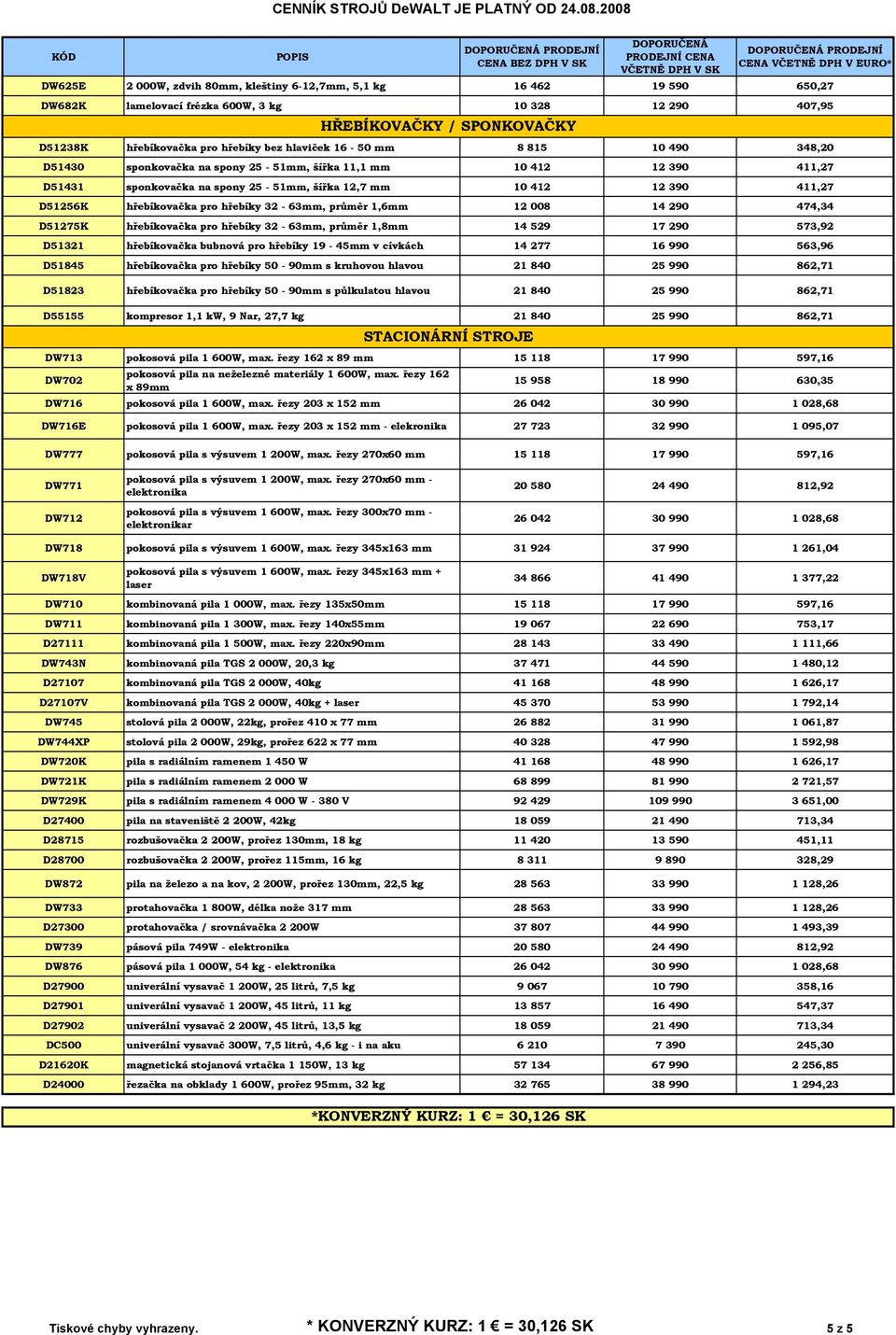 hřebíkovačka pro hřebíky 32-63mm, průměr 1,6mm 12 008 14 290 474,34 D51275K hřebíkovačka pro hřebíky 32-63mm, průměr 1,8mm 14 529 17 290 573,92 D51321 hřebíkovačka bubnová pro hřebíky 19-45mm v