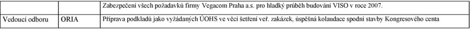 Vedoucí odboru ORIA Příprava podkladů jako vyžádaných ÚOHS