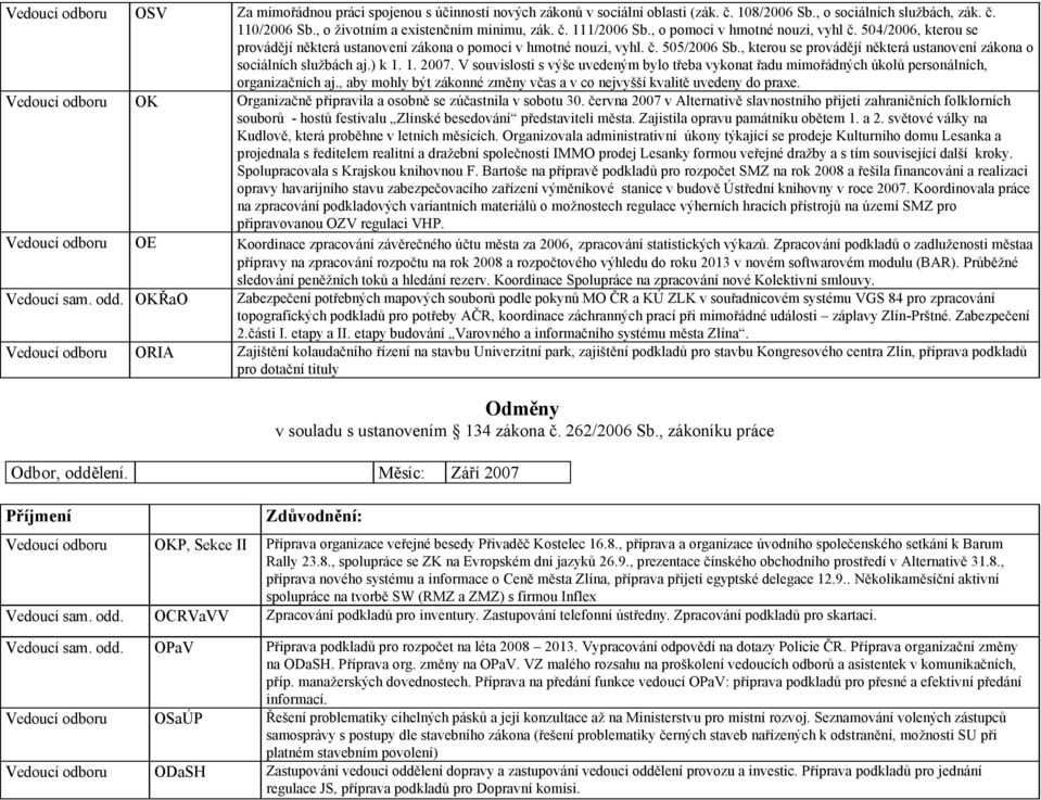 , kterou se provádějí některá ustanovení zákona o sociálních službách aj.) k 1. 1. 2007. V souvislosti s výše uvedeným bylo třeba vykonat řadu mimořádných úkolů personálních, organizačních aj.