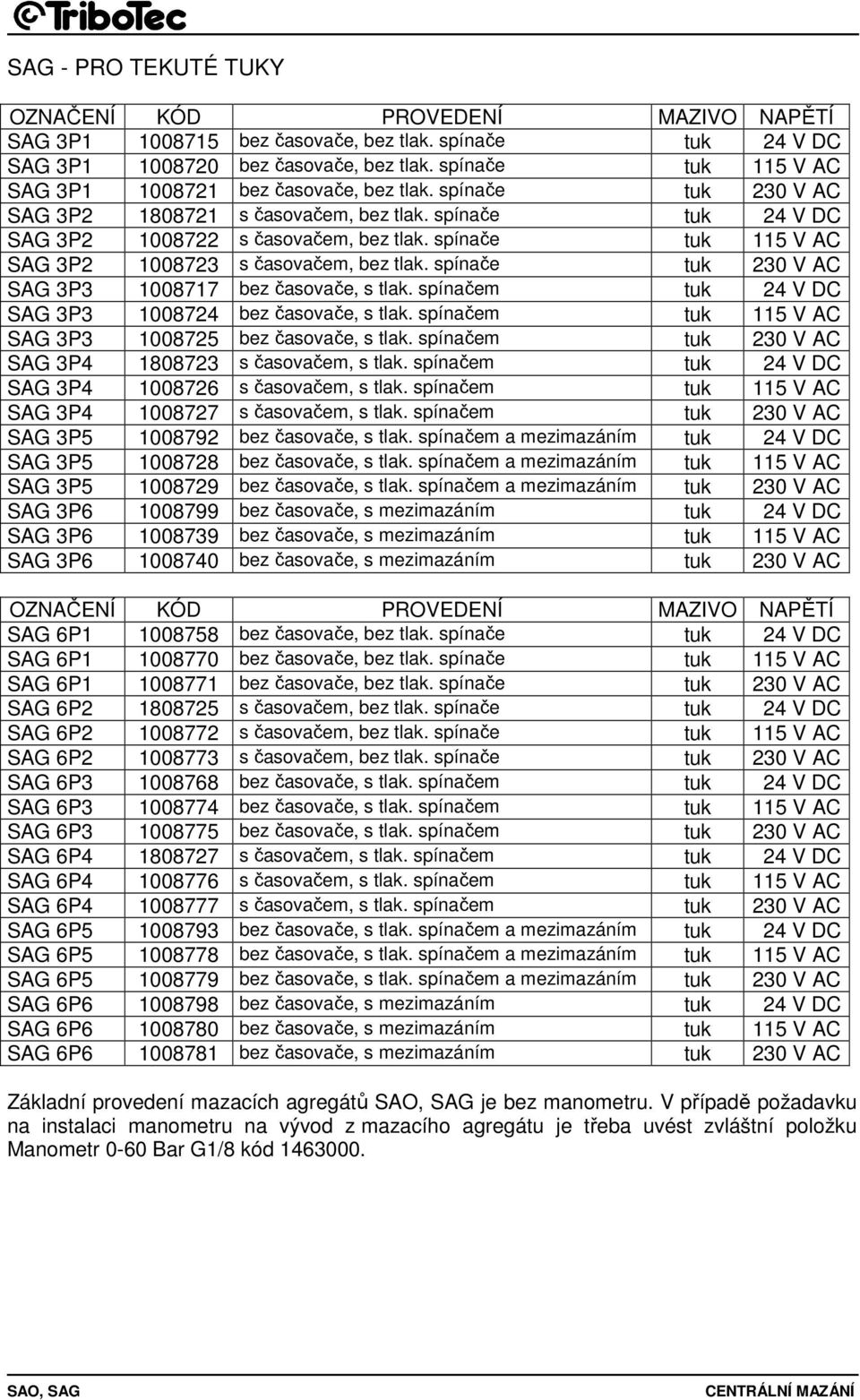 spínače tuk 230 V AC SAG 3P3 1008717 bez časovače, s tlak. spínačem tuk 24 V DC SAG 3P3 1008724 bez časovače, s tlak. spínačem tuk 115 V AC SAG 3P3 1008725 bez časovače, s tlak.