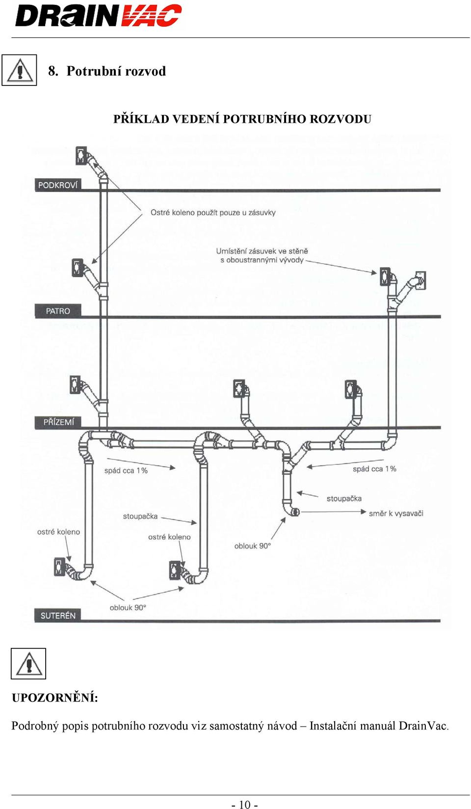 Podrobný popis potrubního rozvodu viz