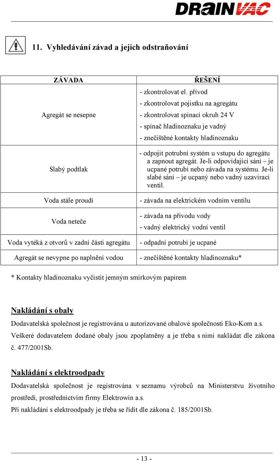 přívod - zkontrolovat pojistku na agregátu - zkontrolovat spínací okruh 24 V - spínač hladinoznaku je vadný - znečištěné kontakty hladinoznaku - odpojit potrubní systém u vstupu do agregátu a zapnout