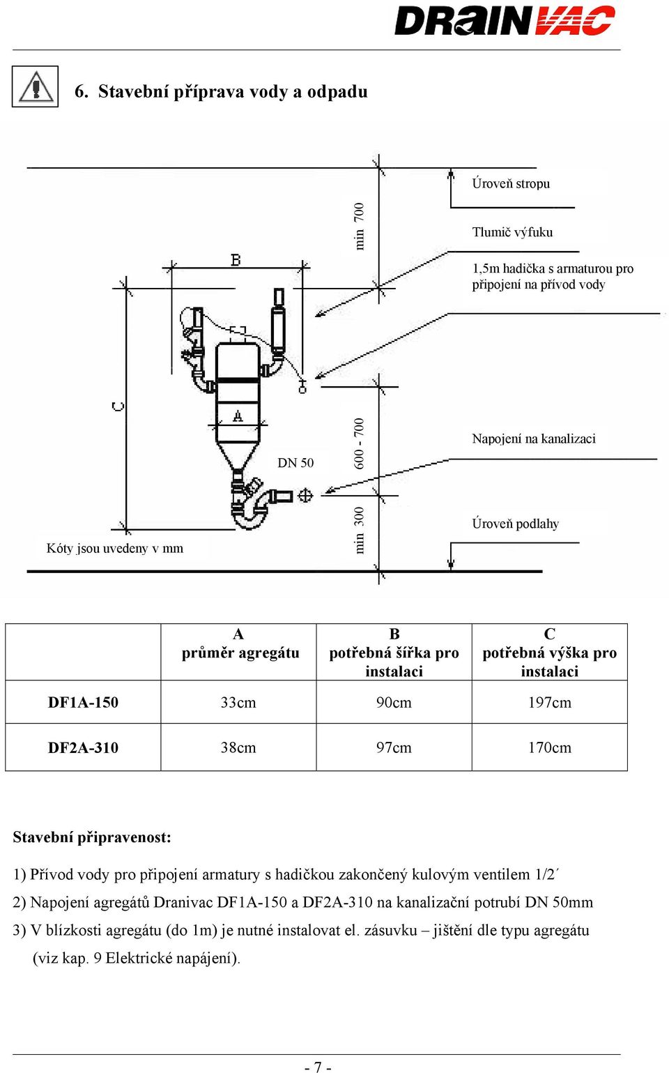 38cm 97cm 170cm Stavební připravenost: 1) Přívod vody pro připojení armatury s hadičkou zakončený kulovým ventilem 1/2 2) Napojení agregátů Dranivac DF1A-150 a