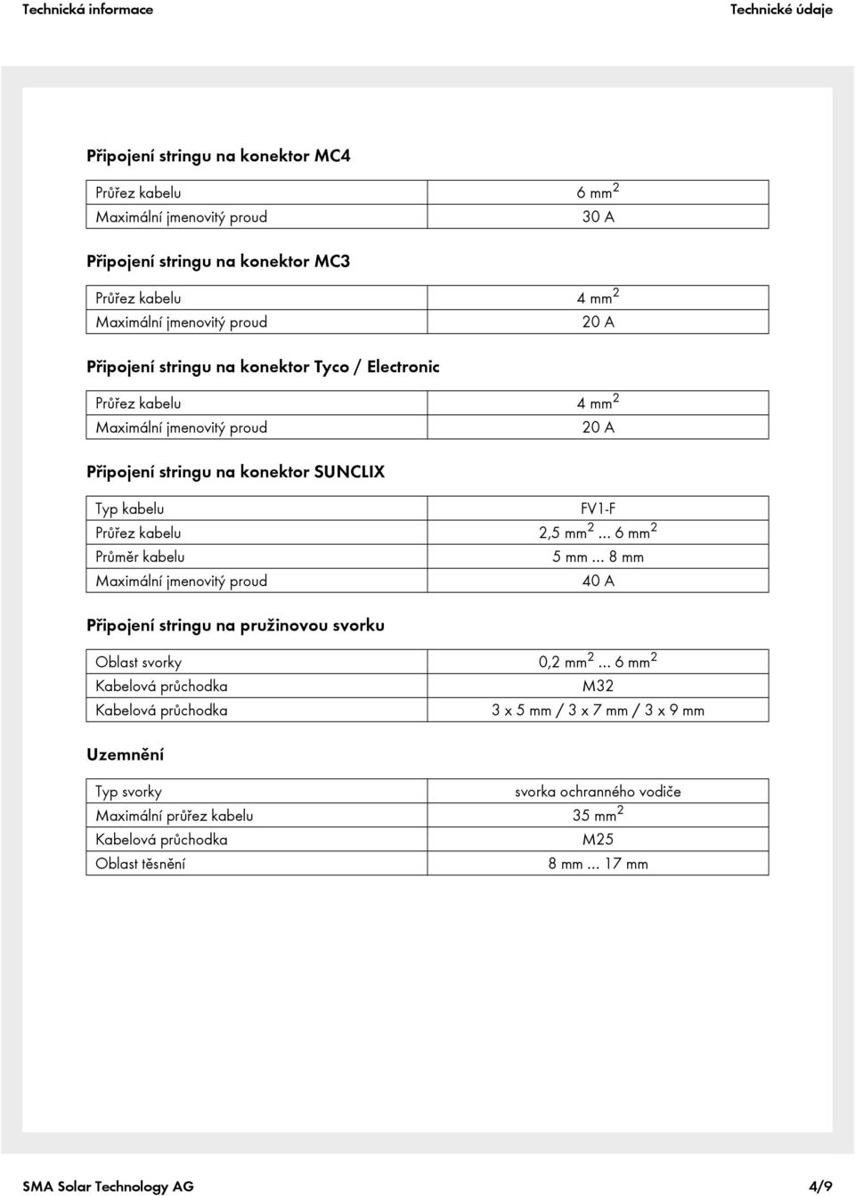kabelu FV1-F Průřez kabelu 2,5 mm 2 6 mm 2 Průměr kabelu 5 mm 8 mm Maximální jmenovitý proud 40 A Připojení stringu na pružinovou svorku Oblast svorky 0,2 mm 2 6 mm 2
