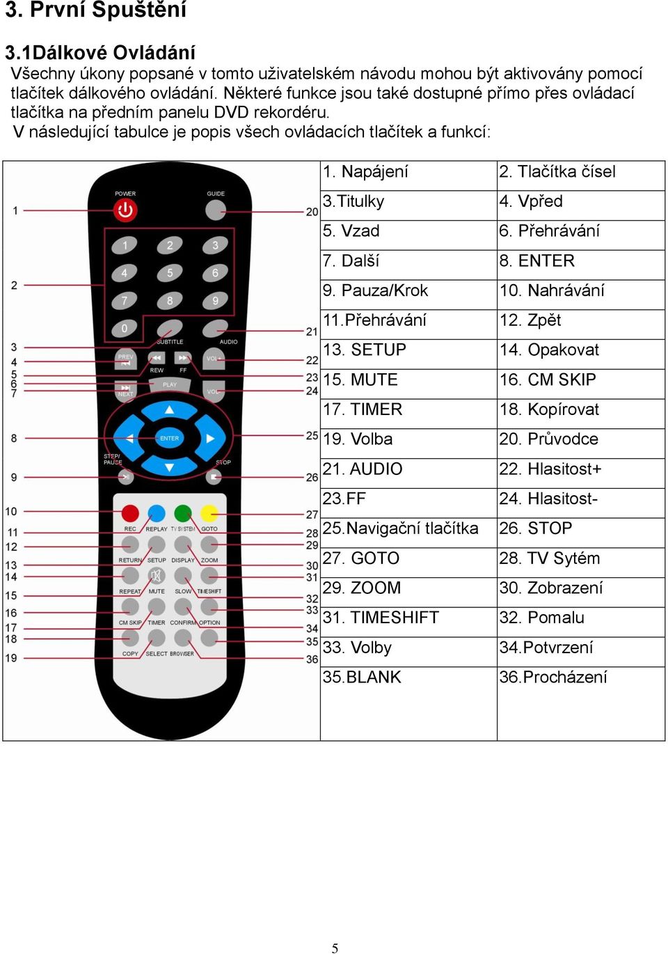 Tlačítka čísel 3.Titulky 4. Vpřed 5. Vzad 6. Přehrávání 7. Další 8. ENTER 9. Pauza/Krok 10. Nahrávání 11.Přehrávání 12. Zpět 13. SETUP 14. Opakovat 15. MUTE 16. CM SKIP 17. TIMER 18.