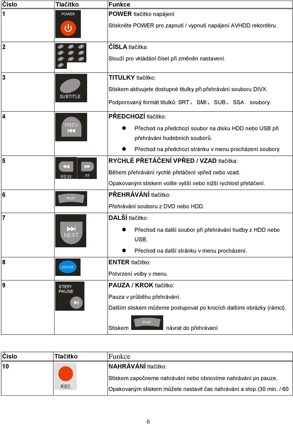 4 PŘEDCHOZÍ tlačítko: Přechod na předchozí soubor na disku HDD nebo USB při přehrávání hudebních souborů.