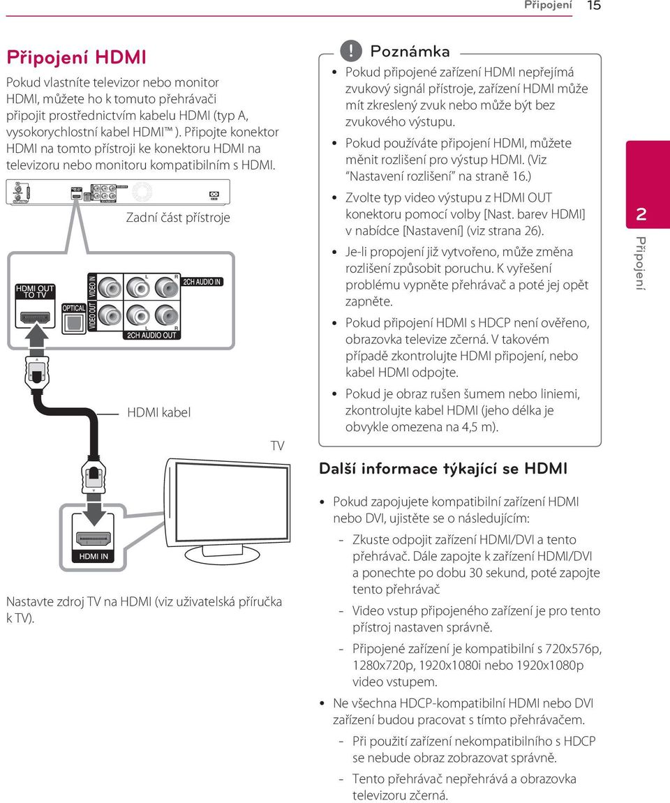Zadní část přístroje HDMI kabel TV TV y Pokud připojené zařízení HDMI nepřejímá zvukový signál přístroje, zařízení HDMI může mít zkreslený zvuk nebo může být bez zvukového výstupu.