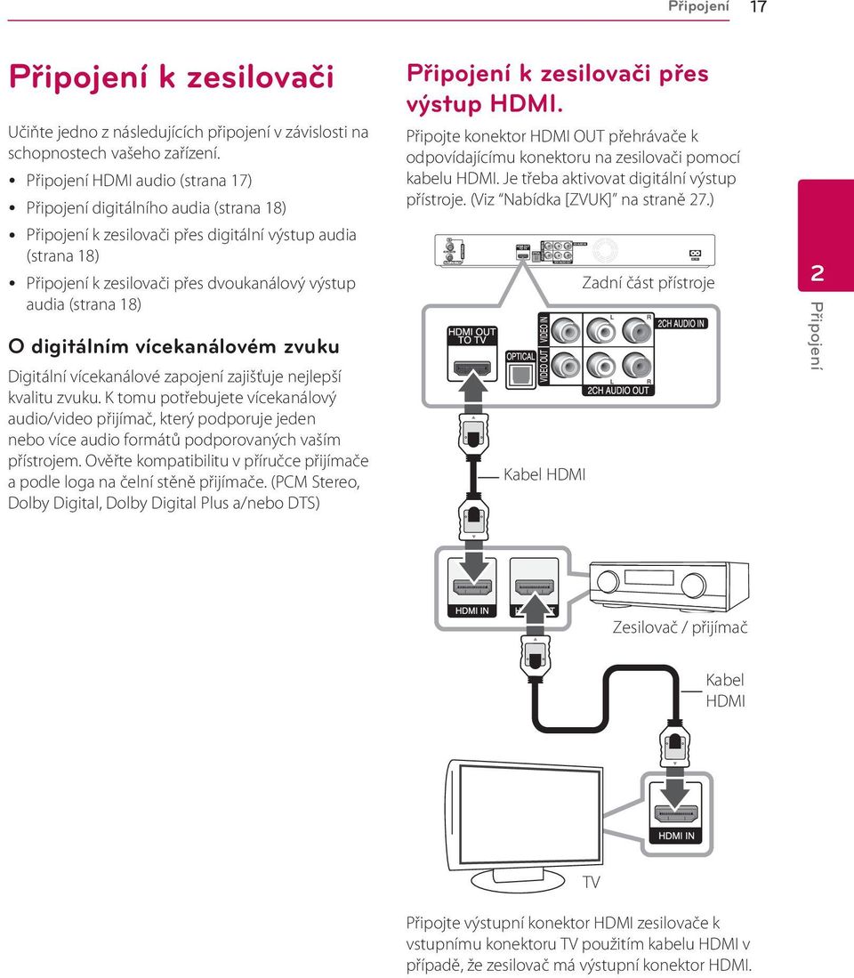 (strana 18) O digitálním vícekanálovém zvuku Digitální vícekanálové zapojení zajišťuje nejlepší kvalitu zvuku.