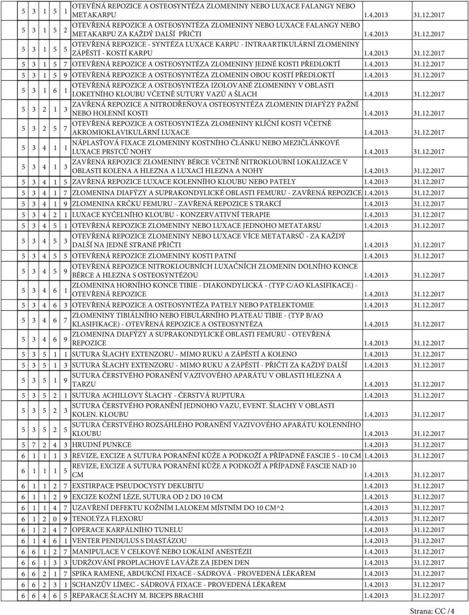 4.20.2.207 5 6 OTEVŘENÁ REPOZICE A OSTEOSYNTÉZA IZOLOVANÉ ZLOMENINY V OBLASTI LOKETNÍHO KLOUBU VČETNĚ SUTURY VAZŮ A ŠLACH.4.20.2.207 5 2 ZAVŘENÁ REPOZICE A NITRODŘEŇOVA OSTEOSYNTÉZA ZLOMENIN DIAFÝZY PAŽNÍ NEBO HOLENNÍ KOSTI.