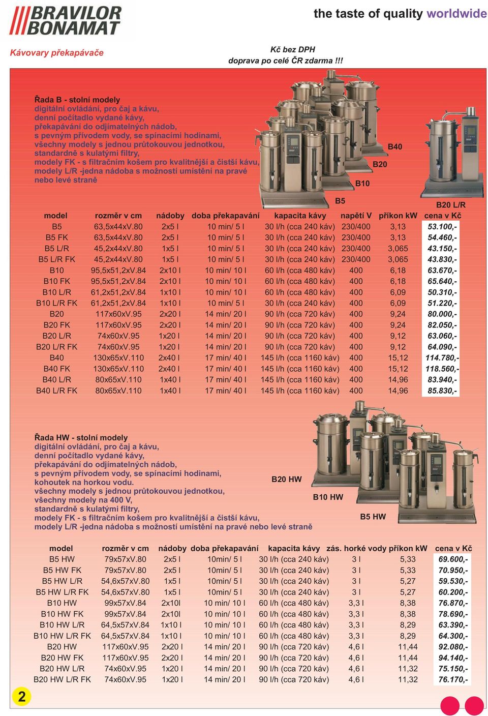 Kè B5 63,5x44xV.80 x5 l 10 min/ 5 l 30 l/h (cca 40 káv) 30/400 3,13 53.100,- B5 FK 63,5x44xV.80 x5 l 10 min/ 5 l 30 l/h (cca 40 káv) 30/400 3,13 54.460,- B5 L/R 45,x44xV.