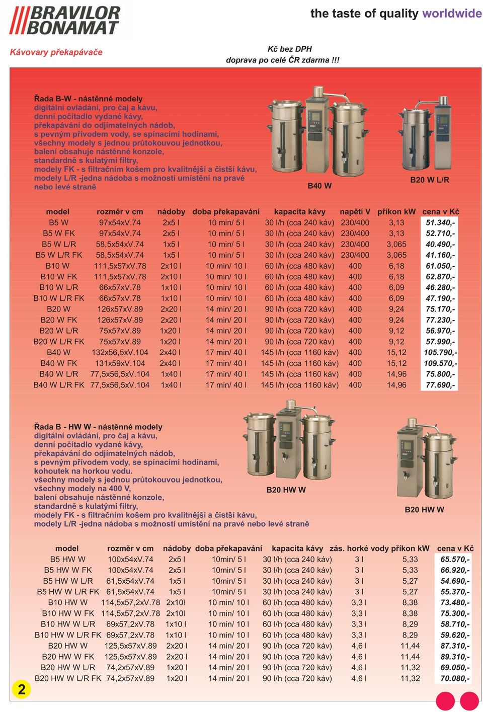 kapacita kávy napìtí V pøíkon kw cena v Kè B5 W 97x54xV.74 x5 l 10 min/ 5 l 30 l/h (cca 40 káv) 30/400 3,13 51.340,- B5 W FK 97x54xV.74 x5 l 10 min/ 5 l 30 l/h (cca 40 káv) 30/400 3,13 5.710,- B5 W L/R 58,5x54xV.
