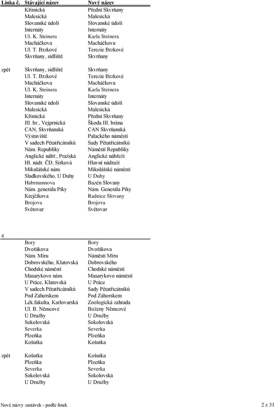 Steinera Karla Steinera Internáty Internáty Slovanské údolí Slovanské údolí Malesická Malesická Křimická Přední Skvrňany III. br., Vejprnická Škoda III.