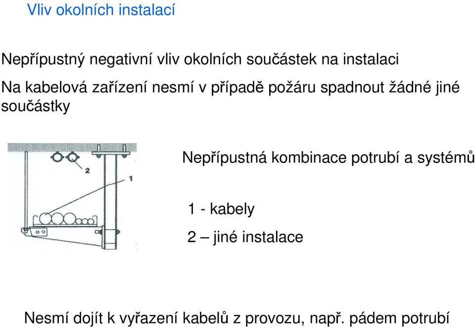 jiné součástky Nepřípustná kombinace potrubí a systémů 1 - kabely 2