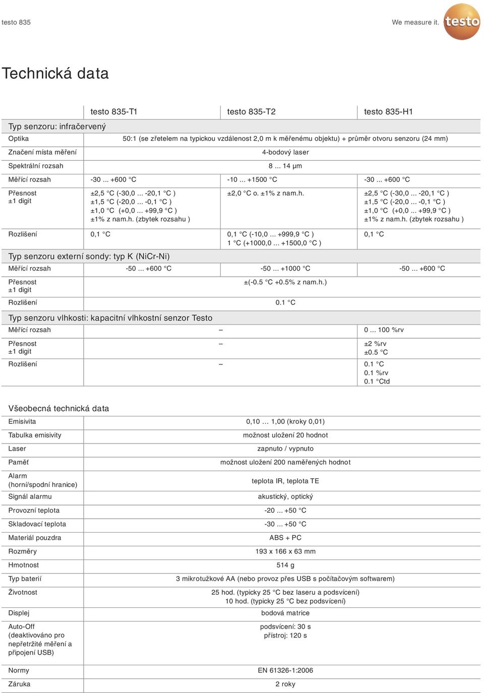 .. +99,9 C ) ±1% z nam.h. (zbytek rozsahu ) ±2,0 C o. ±1% z nam.h. ±2,5 C (-30,0... -20,1 C ) ±1,5 C (-20,0... -0,1 C ) ±1,0 C (+0,0... +99,9 C ) ±1% z nam.h. (zbytek rozsahu ) Rozlišení 0,1 C Typ senzoru externí sondy: typ K (NiCr-Ni) Měřící rozsah 0,1 C (-10,0.