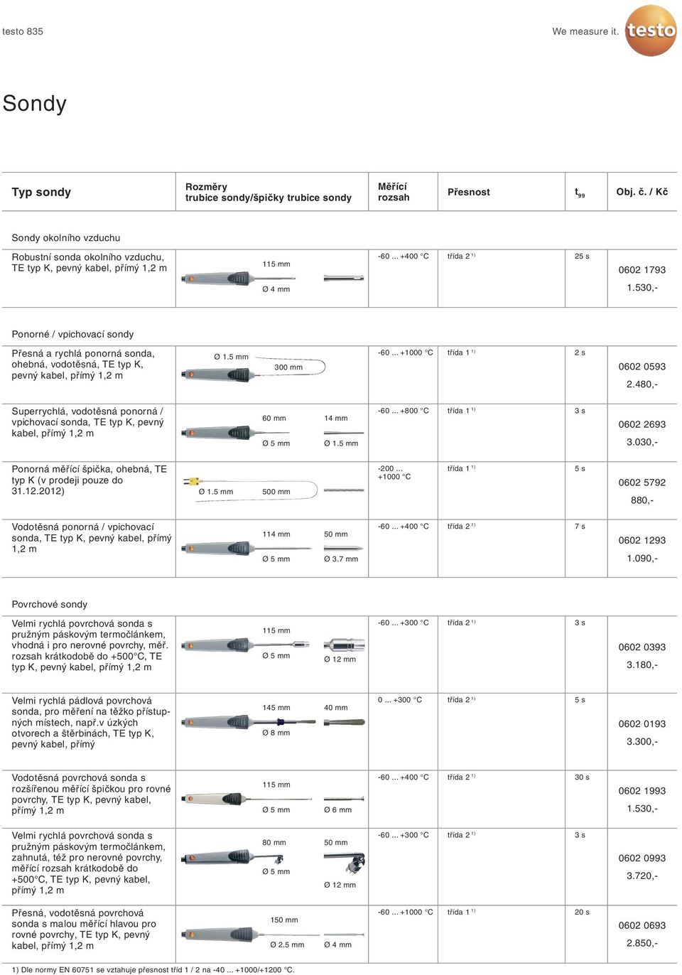 530,- Ponorné / vpichovací sondy Přesná a rychlá ponorná sonda, ohebná, vodotěsná, TE typ K, pevný kabel, přímý 1,2 m Ø 1.5 mm 300 mm -60... +1000 C 2 s 0602 0593 2.