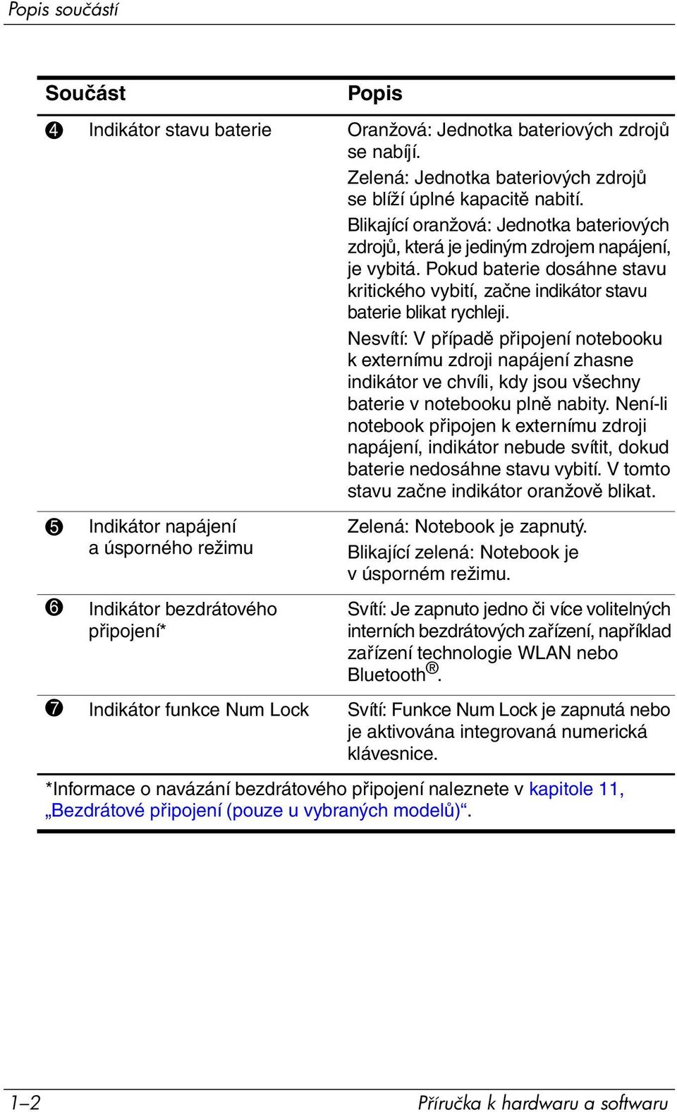 Nesvítí: V případě připojení notebooku k externímu zdroji napájení zhasne indikátor ve chvíli, kdy jsou všechny baterie v notebooku plně nabity.