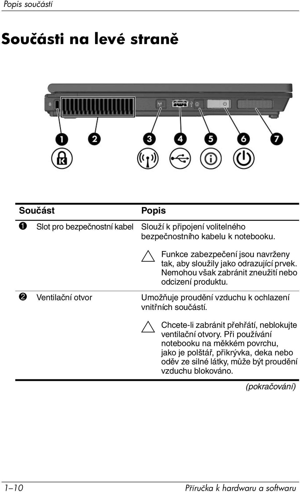 2 Ventilační otvor Umožňuje proudění vzduchu k ochlazení vnitřních součástí. Ä Chcete-li zabránit přehřátí, neblokujte ventilační otvory.