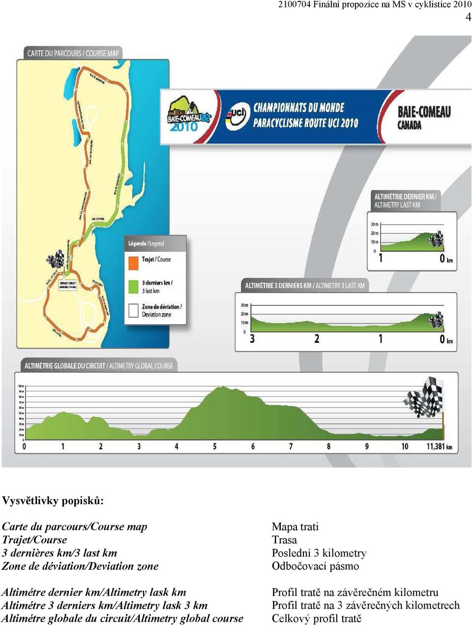 km/altimetry lask km Altimétre 3 derniers km/altimetry lask 3 km Altimétre globale du circuit/altimetry