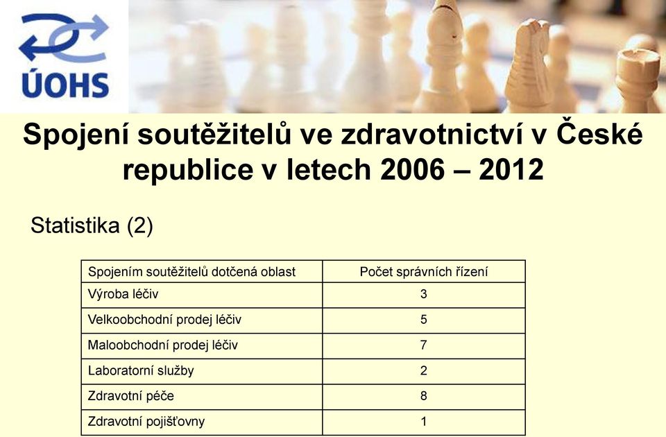 prodej léčiv 5 Maloobchodní prodej léčiv 7