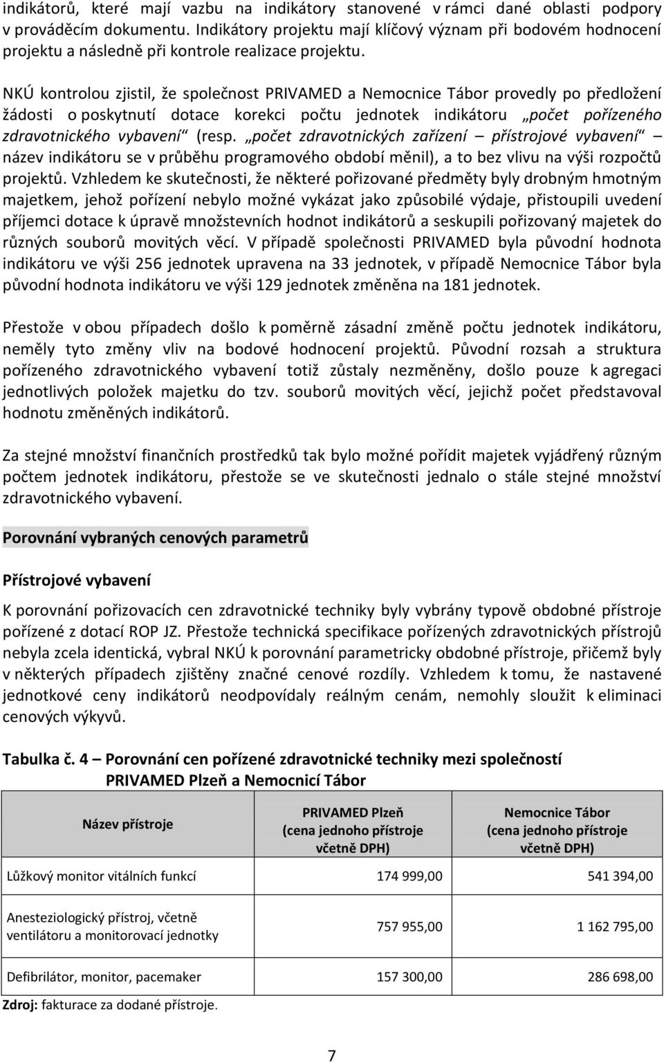 NKÚ kontrolou zjistil, že společnost PRIVAMED a Nemocnice Tábor provedly po předložení žádosti o poskytnutí dotace korekci počtu jednotek indikátoru počet pořízeného zdravotnického vybavení (resp.