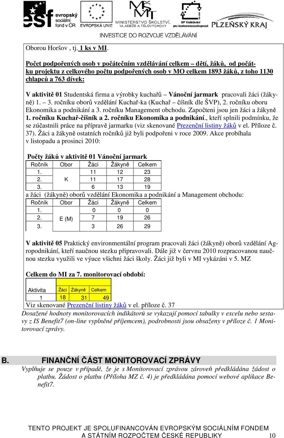 Studentská firma a výrobky kuchařů Vánoční jarmark pracovali žáci (žákyně) 1. 3. ročníku oborů vzdělání Kuchař-ka (Kuchař číšník dle ŠVP), 2. ročníku oboru Ekonomika a podnikání a 3.