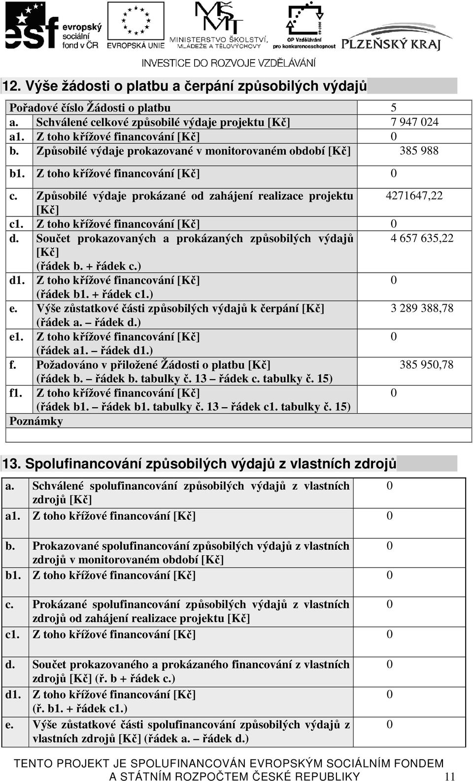 Z toho křížové financování [Kč] 0 d. Součet prokazovaných a prokázaných způsobilých výdajů 4 657 635,22 [Kč] (řádek b. + řádek c.) d1. Z toho křížové financování [Kč] 0 (řádek b1. + řádek c1.) e.