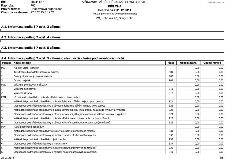 4. Informace podle 7 odst. 5 zákona o stavu účtů v knize podrozvahových účtů Položka Název položky Účet Období běžné Období minulé P.I. Majetek účetní jednotky 0,00 0,00 1.