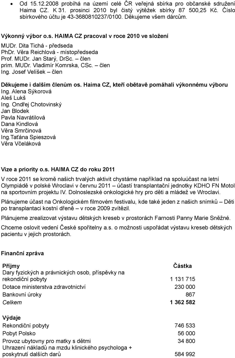 člen Ing. Josef Velíšek člen Děkujeme i dalším členům os. Haima CZ, kteří obětavě pomáhali výkonnému výboru Ing. Alena Sýkorová Aleš Lukš Ing.