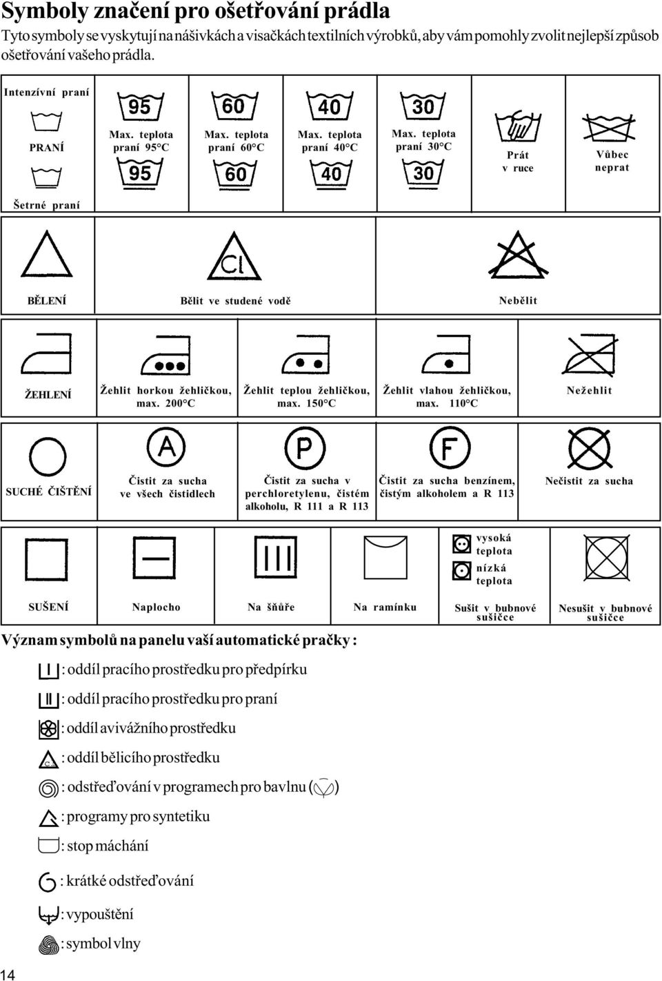 teplota praní 30 C Prát v ruce Vùbec neprat Šetrné praní BÌLENÍ Bìlit ve studené vodì Nebìlit ŽEHLENÍ Žehlit horkou žehlièkou, max. 200 C Žehlit teplou žehlièkou, max.