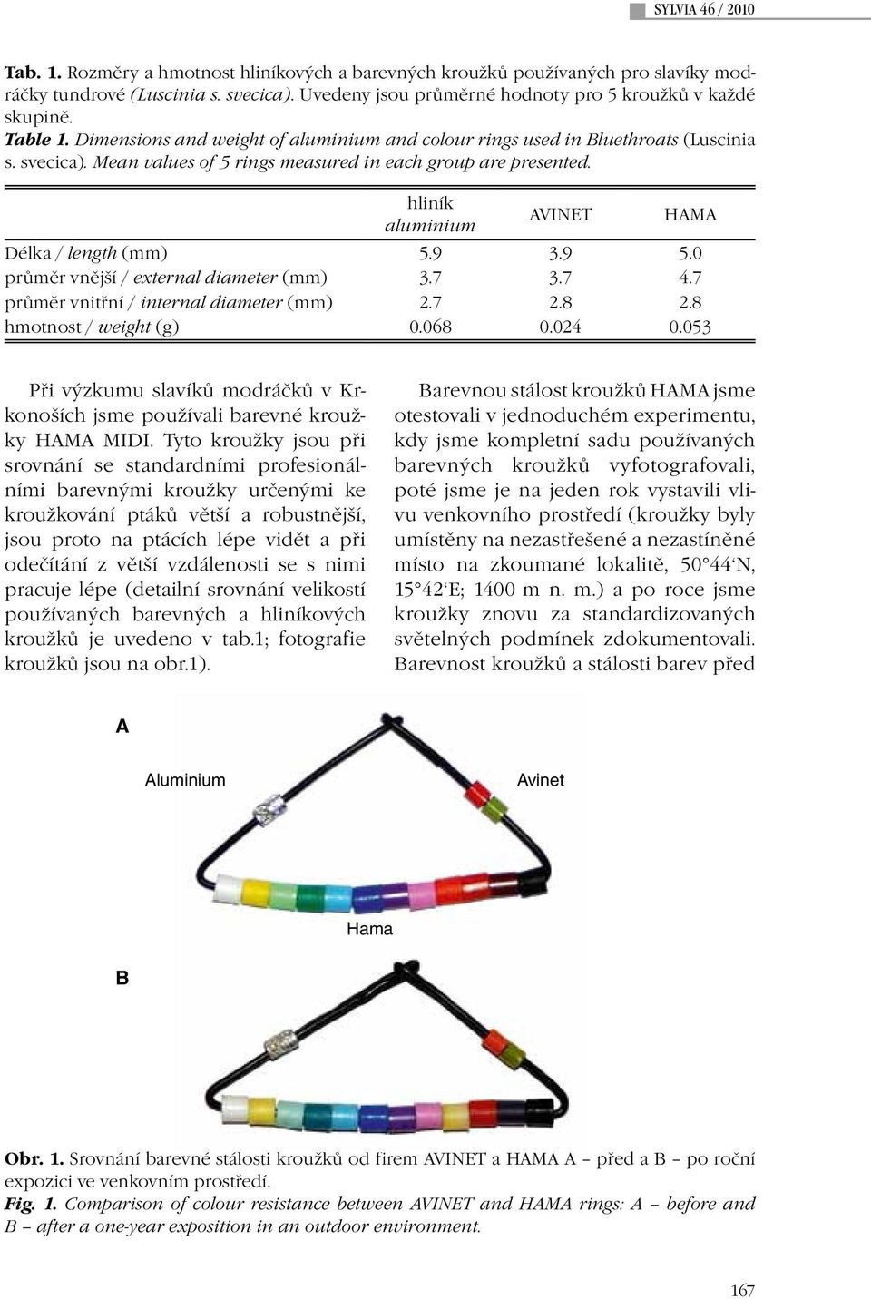 hliník aluminium AVINET HAMA Délka / length (mm) 5.9 3.9 5.0 průměr vnější / external diameter (mm) 3.7 3.7 4.7 průměr vnitřní / internal diameter (mm) 2.7 2.8 2.8 hmotnost / weight (g) 0.068 0.024 0.