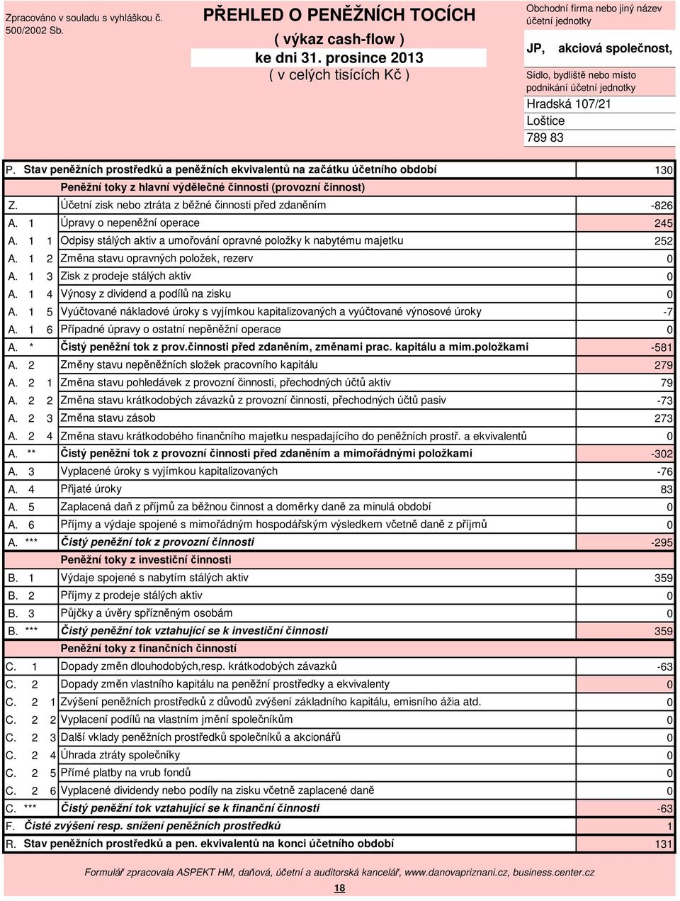 Stav peněžních prostředků a peněžních ekvivalentů na začátku ho 13 Peněžní toky z hlavní výdělečné činnosti (provozní činnost) Z. Účetní zisk nebo ztráta z běžné činnosti před zdaněním -826 A.