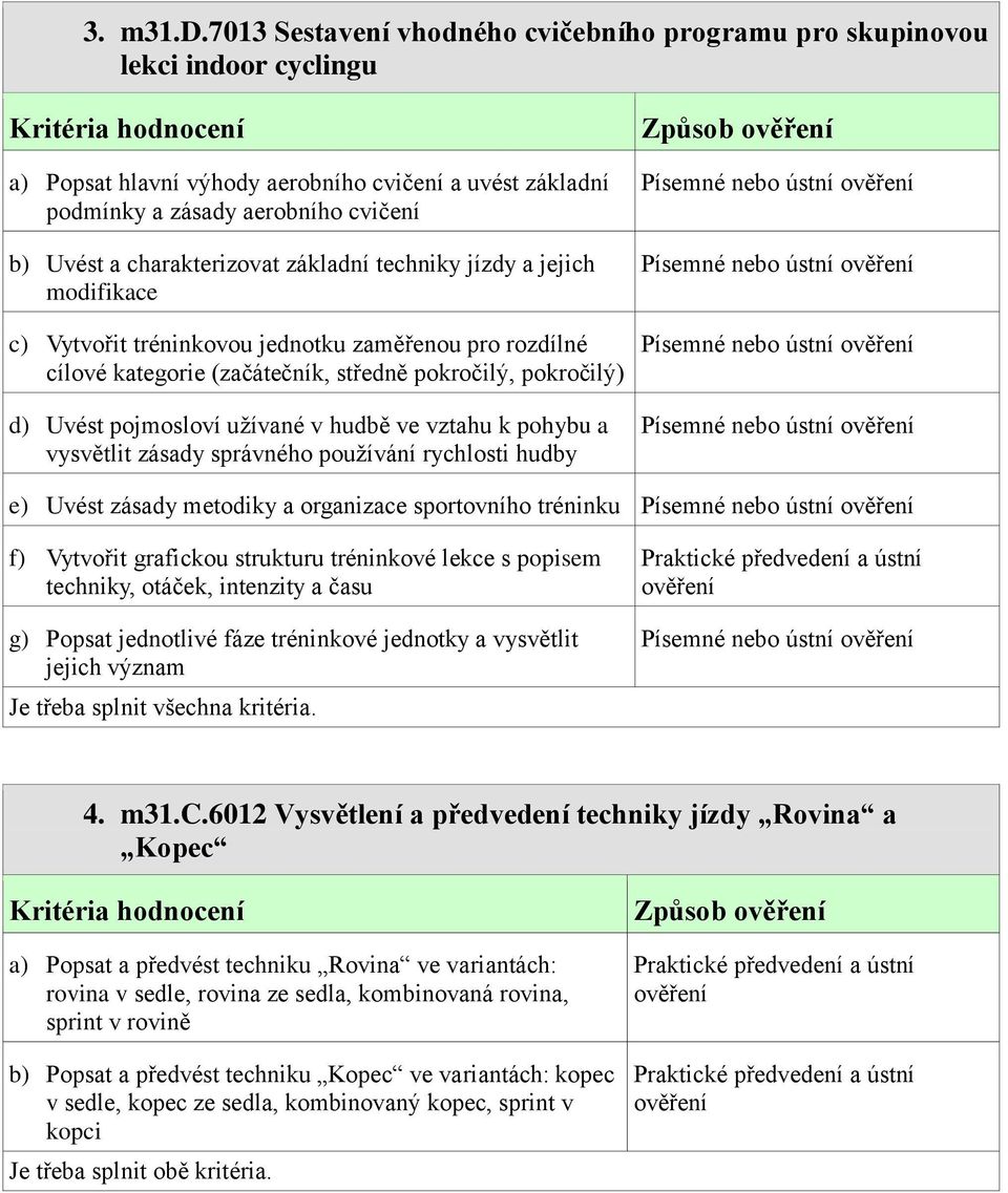 charakterizovat základní techniky jízdy a jejich modifikace c) Vytvořit tréninkovou jednotku zaměřenou pro rozdílné cílové kategorie (začátečník, středně pokročilý, pokročilý) d) Uvést pojmosloví