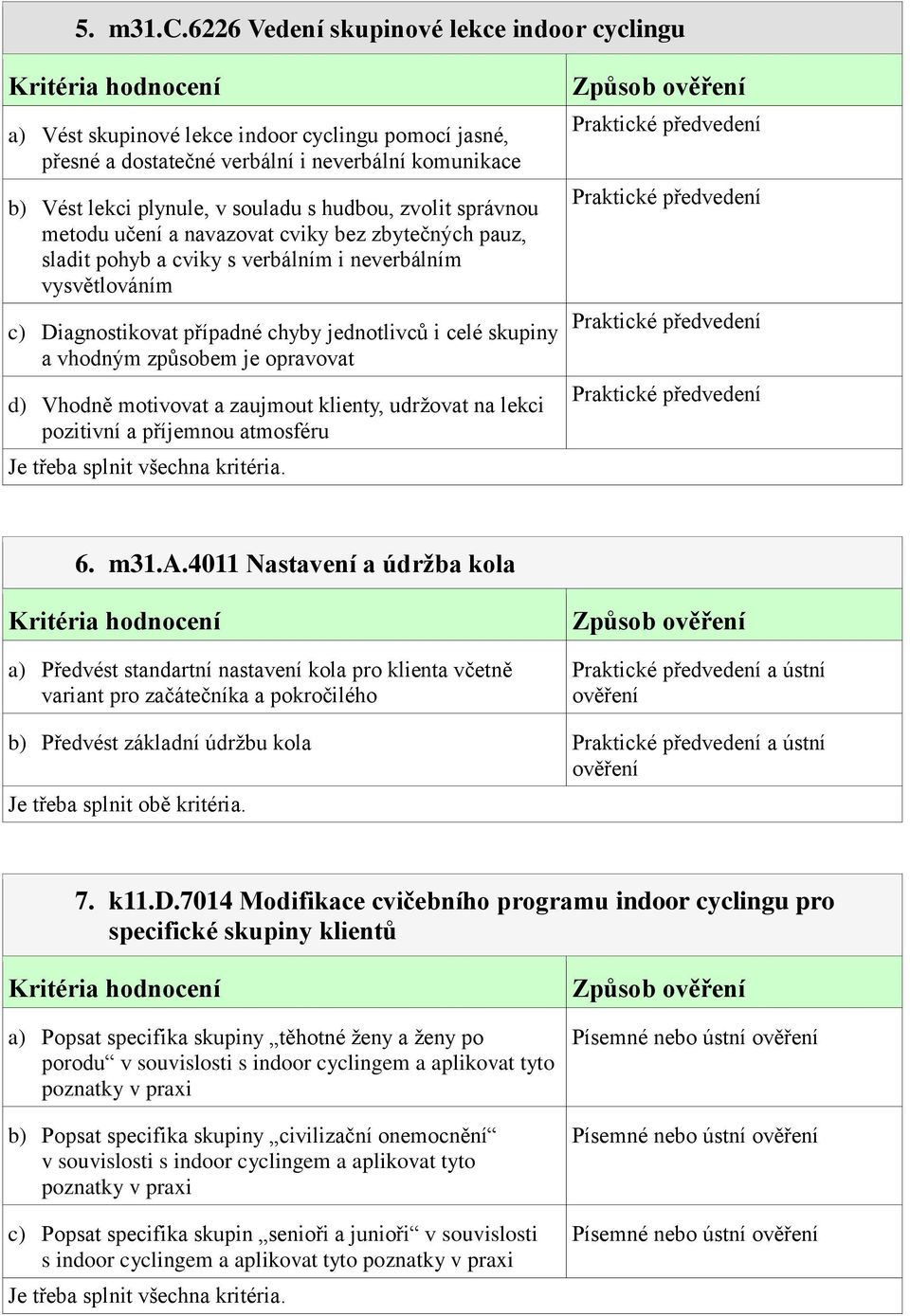 zvolit správnou metodu učení a navazovat cviky bez zbytečných pauz, sladit pohyb a cviky s verbálním i neverbálním vysvětlováním c) Diagnostikovat případné chyby jednotlivců i celé skupiny a vhodným