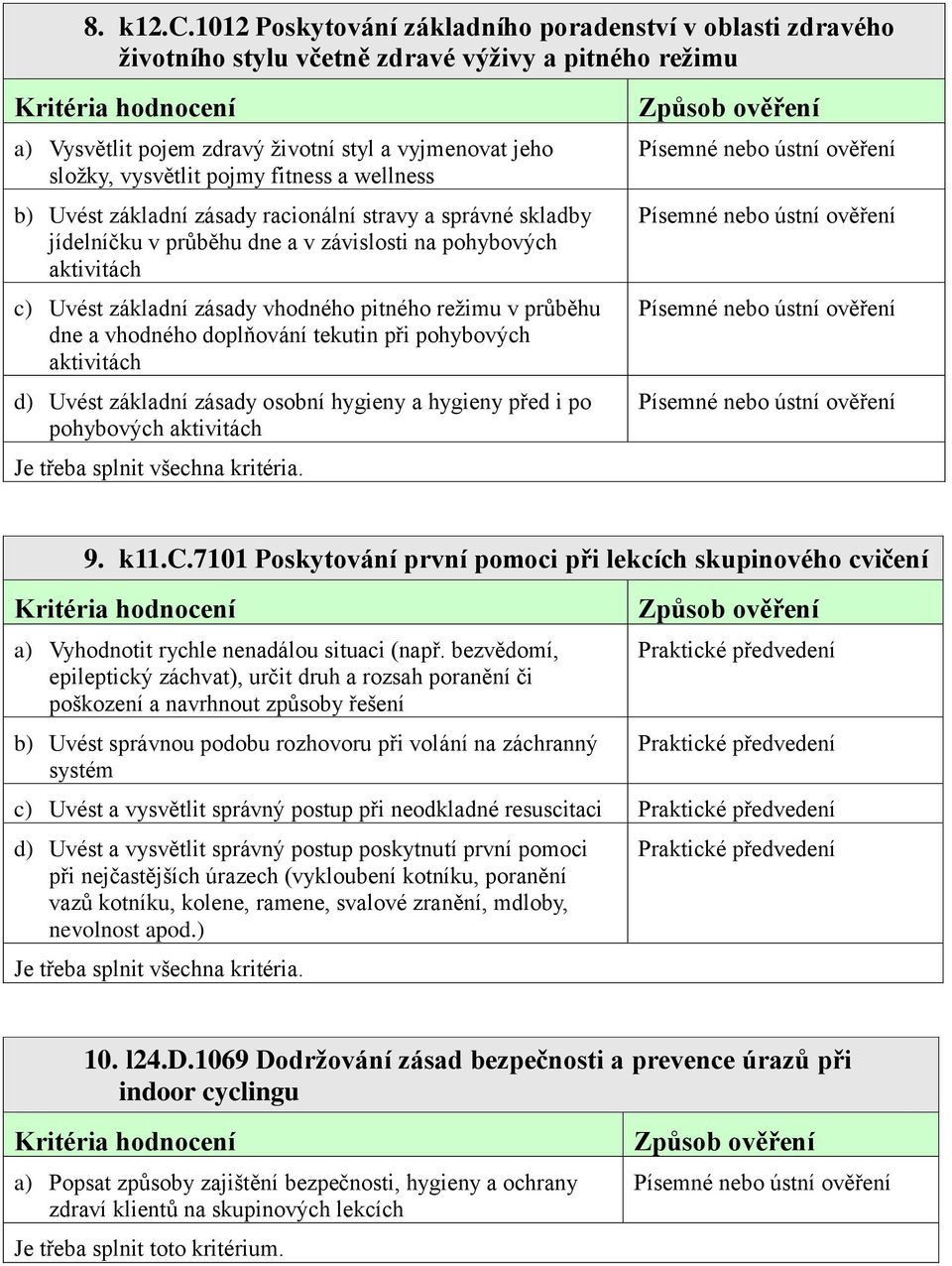 fitness a wellness b) Uvést základní zásady racionální stravy a správné skladby jídelníčku v průběhu dne a v závislosti na pohybových aktivitách c) Uvést základní zásady vhodného pitného režimu v