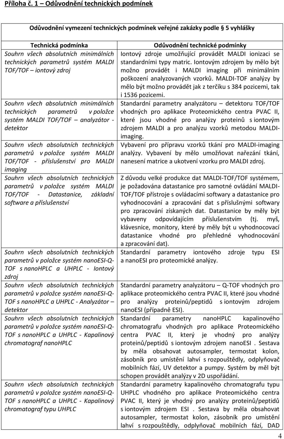 TOF/TOF iontový zdroj Souhrn všech absolutních minimálních technických parametrů v položce systém MALDI TOF/TOF analyzátor - detektor parametrů v položce systém MALDI TOF/TOF - příslušenství pro