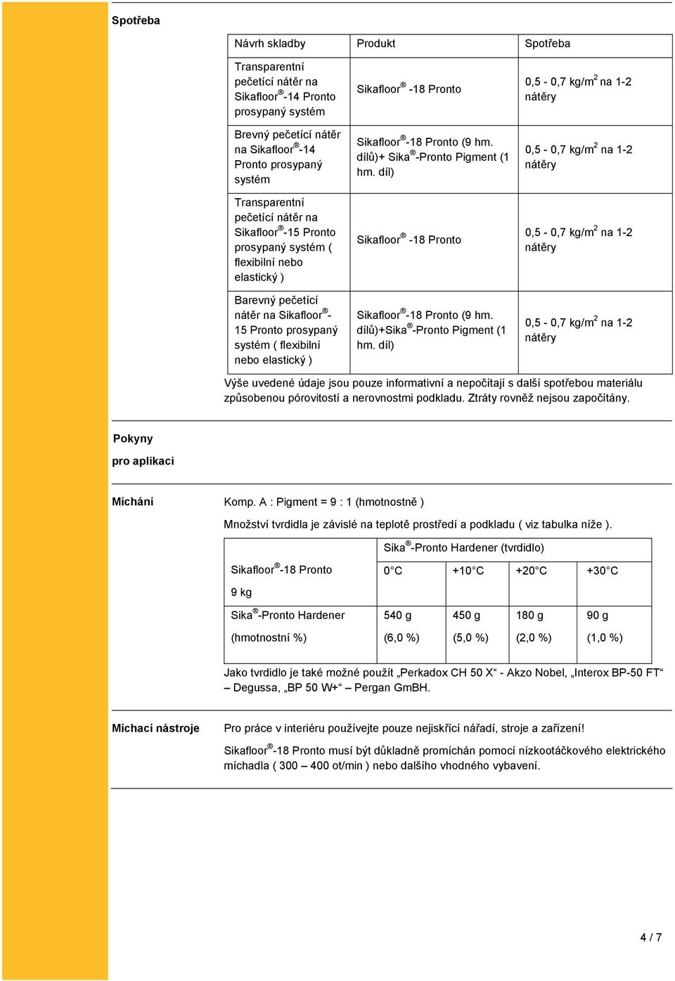 dílů)+ Sika -Pronto Pigment (1 hm. díl) (9 hm. dílů)+sika -Pronto Pigment (1 hm.