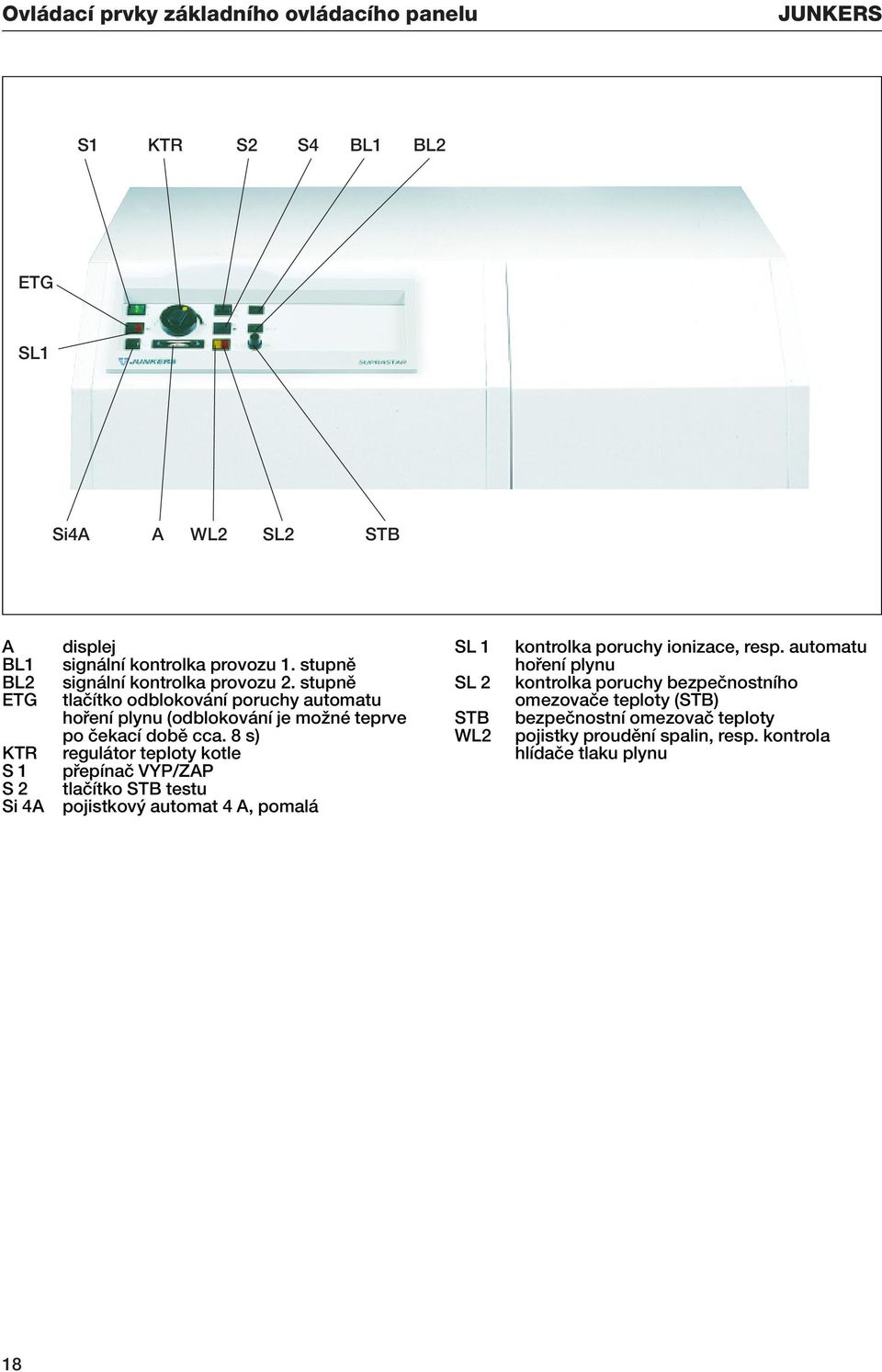 8 s) regulátor teploty kotle pfiepínaã VYP/ZAP tlaãítko STB testu pojistkov automat 4 A, pomalá SL 1 SL 2 STB WL2 kontrolka poruchy ionizace, resp.