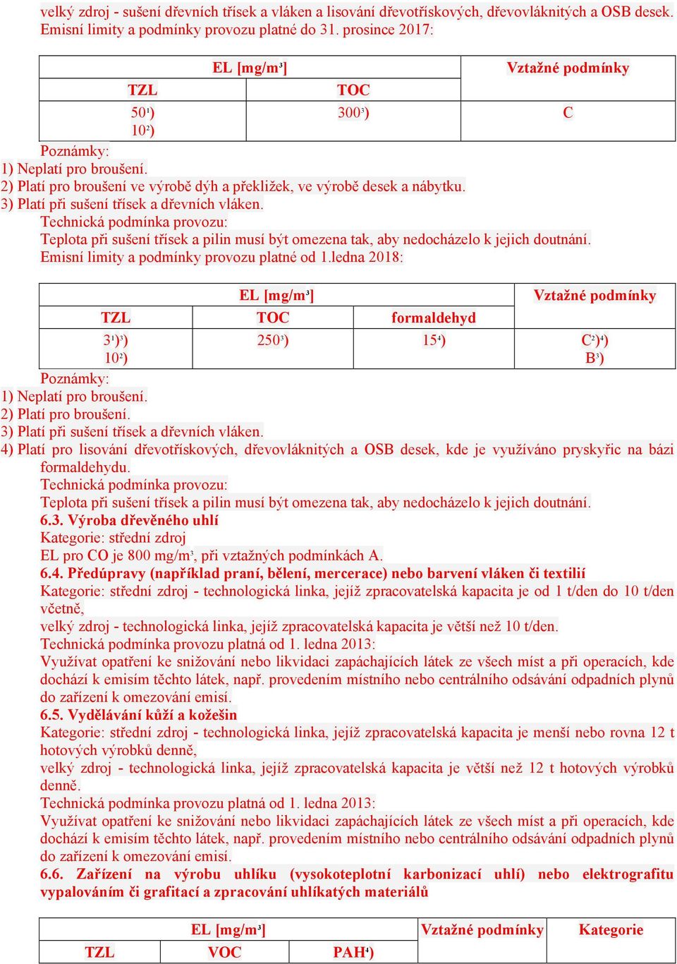 Teplota při sušení třísek a pilin musí být omezena tak, aby nedocházelo k jejich doutnání. Emisní limity a provozu platné od 1.