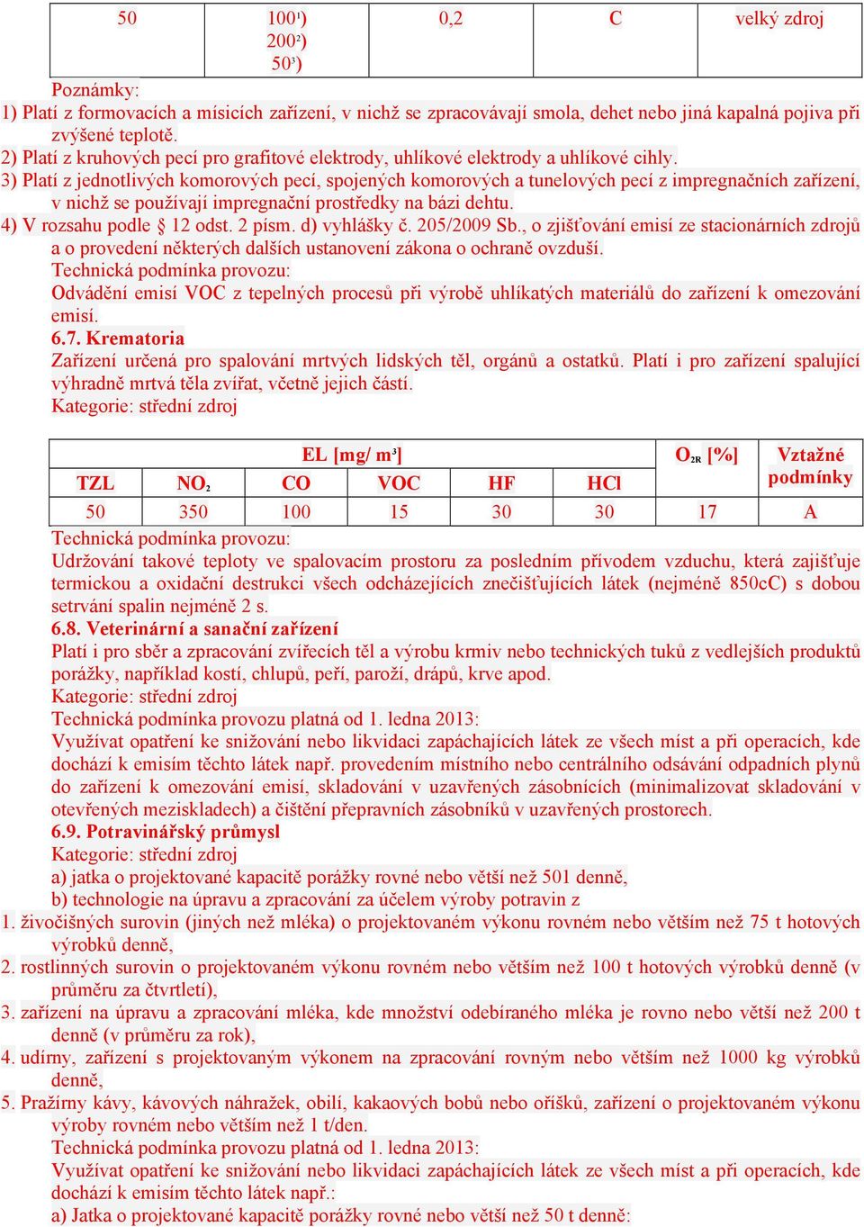 3) Platí z jednotlivých komorových pecí, spojených komorových a tunelových pecí z impregnačních zařízení, v nichž se používají impregnační prostředky na bázi dehtu. 4) V rozsahu podle 12 odst. 2 písm.