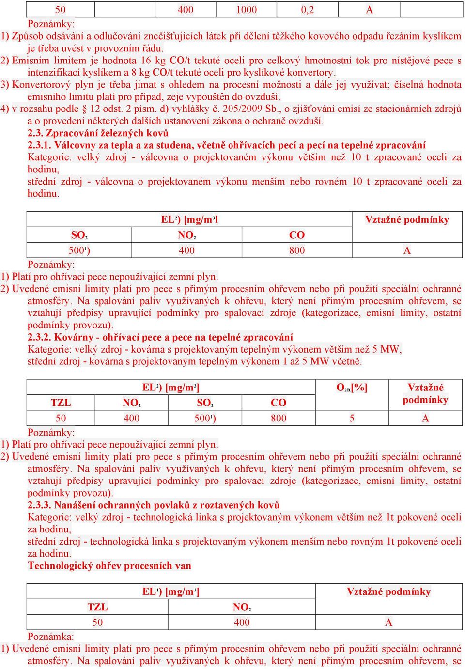 3) Konvertorový plyn je třeba jímat s ohledem na procesní možnosti a dále jej využívat; číselná hodnota emisního limitu platí pro případ, zeje vypouštěn do ovzduší. 4) v rozsahu podle 12 odst. 2 písm.